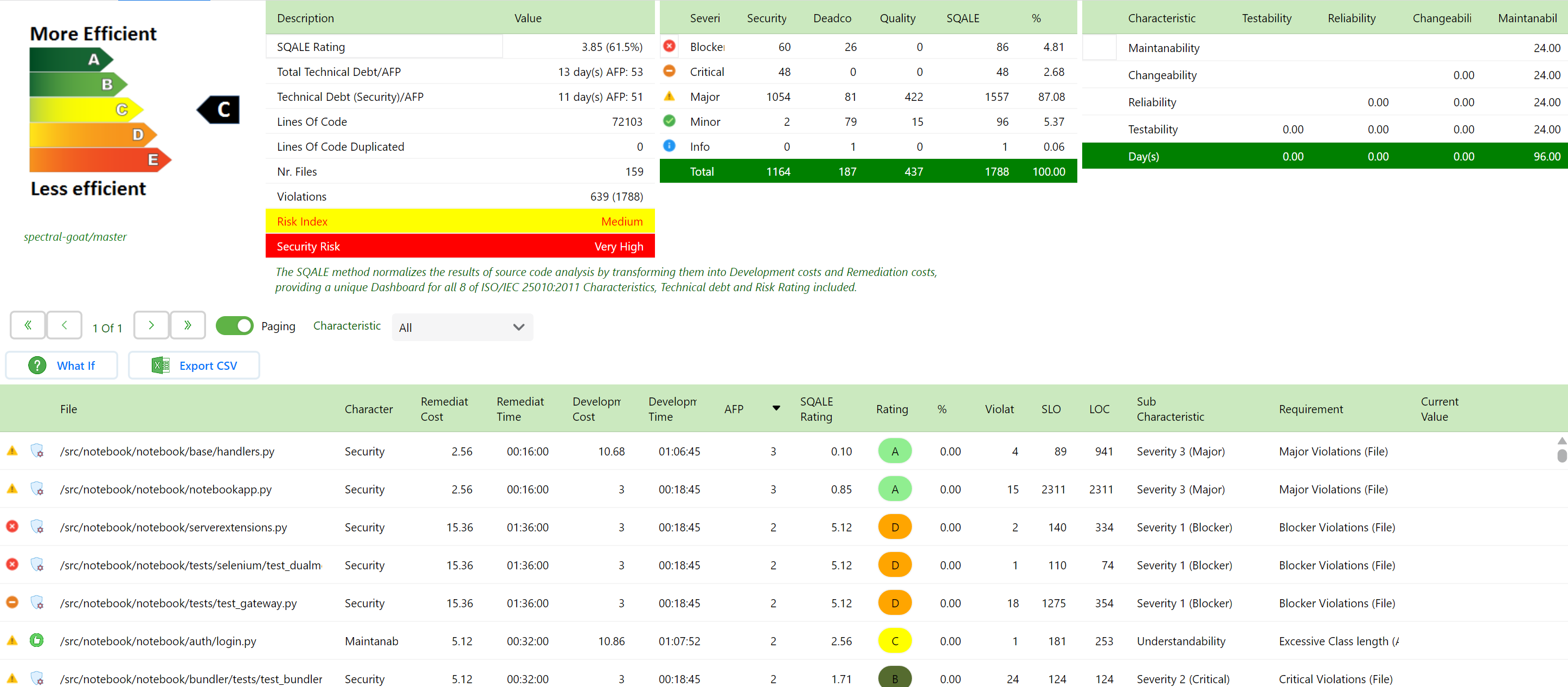 Static Reviewer (SAST) — Security Reviewer